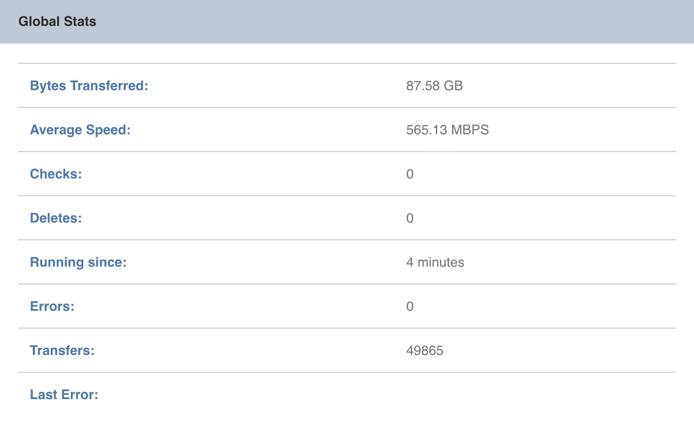 Rclone-global-stats